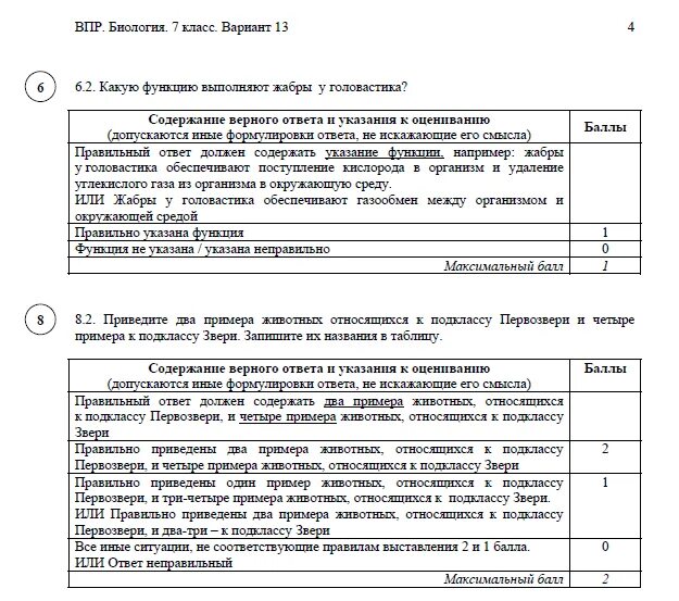 Критерии впр русский 7 класс 2023. Критерии оценивания ВПР по биологии 7 класс. Оценка ВПР по биологии 8 класс критерии оценивания. ВПР по биологии 7 класс 2020. Биология 7 класс ВПР критерии оценивания.