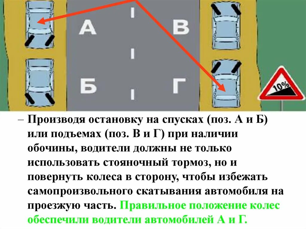 Сколько правил в пдд. ПДД остановки на спуске. Остановка на спуске и подъеме ПДД. Стоянка на спуске и подъеме ПДД. Спуск подъем ПДД колеса.