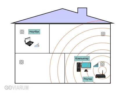 Расстояние wifi сети