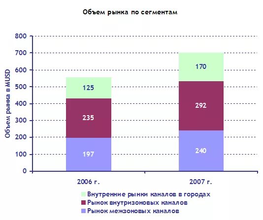 рынок арендных услуг. анализ рынка аренды. мировой рынок арендных услуг. объем рынка найма квартиры. рынок арендатора.