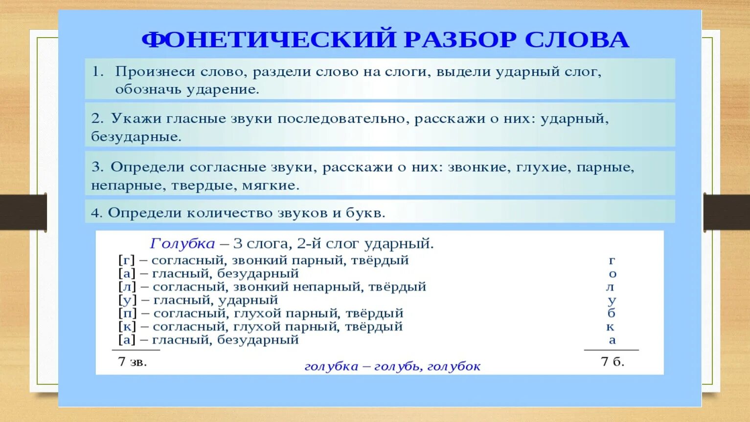 Многие фонетический разбор. Фонетический разбор. Фонетический анализ. Звуковой разбор. Фонетический разбор предложения.