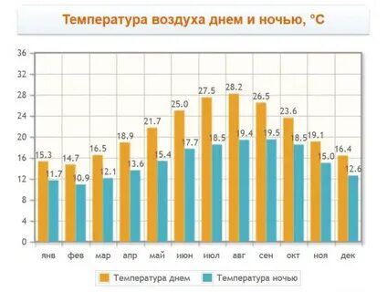 Погода в алании в мае отзывы