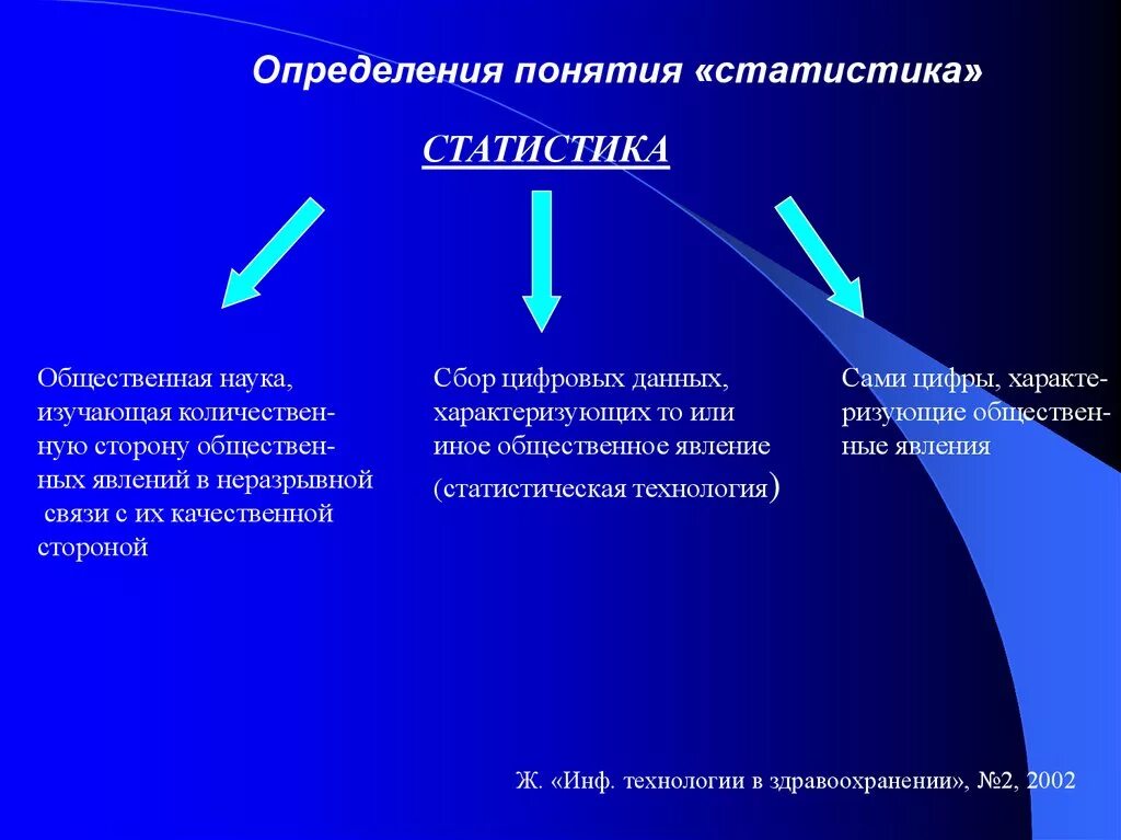 Все стороны общественной жизни постоянно развиваются. Понятие статистика. Определение понятия статистика. Понятие статистики. Основные понятия статистики.