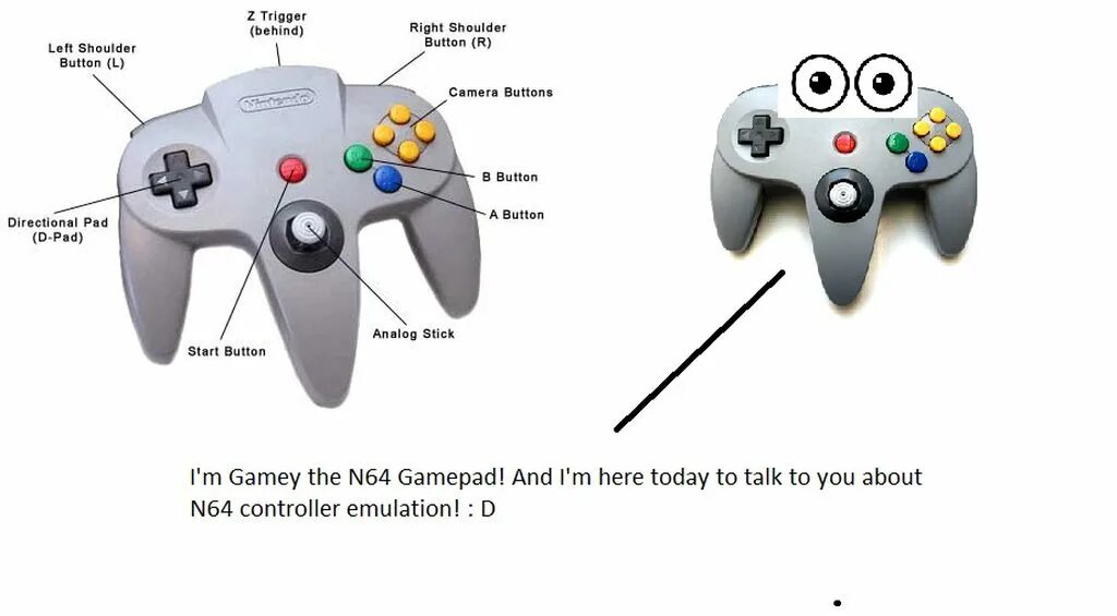Strange controller