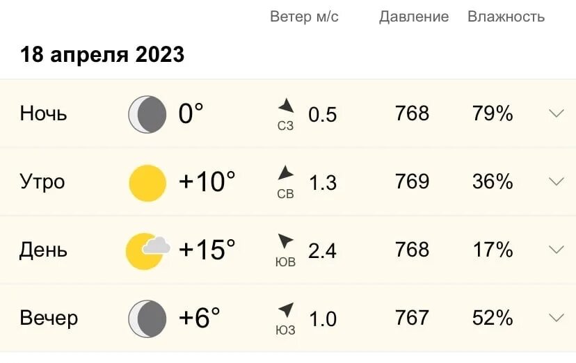 Погода. Погода на завтра. Метеопрогноз Сызрань. Погода на апрель 2023.