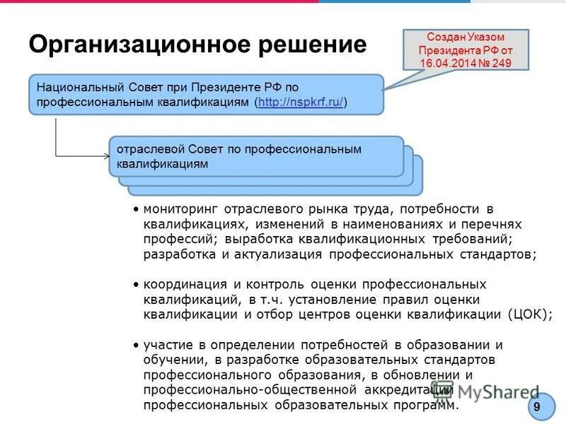 Наименование профессиональной квалификации
