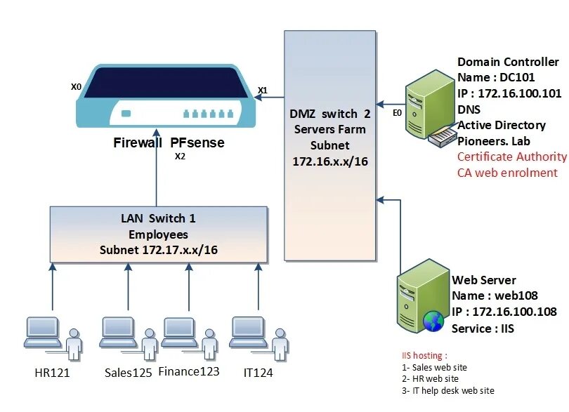 Удостоверяющий центр SSL. Certification Authority. TLS Certificate. Удостоверяющий центр Cisco.