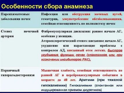 Особенности сборов