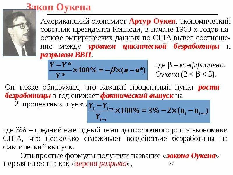 Фактический уровень безработных. Закон Оукена формула. Закон Оукена безработица. Коэффициент Оукена формула. Закон Оукена макроэкономика.