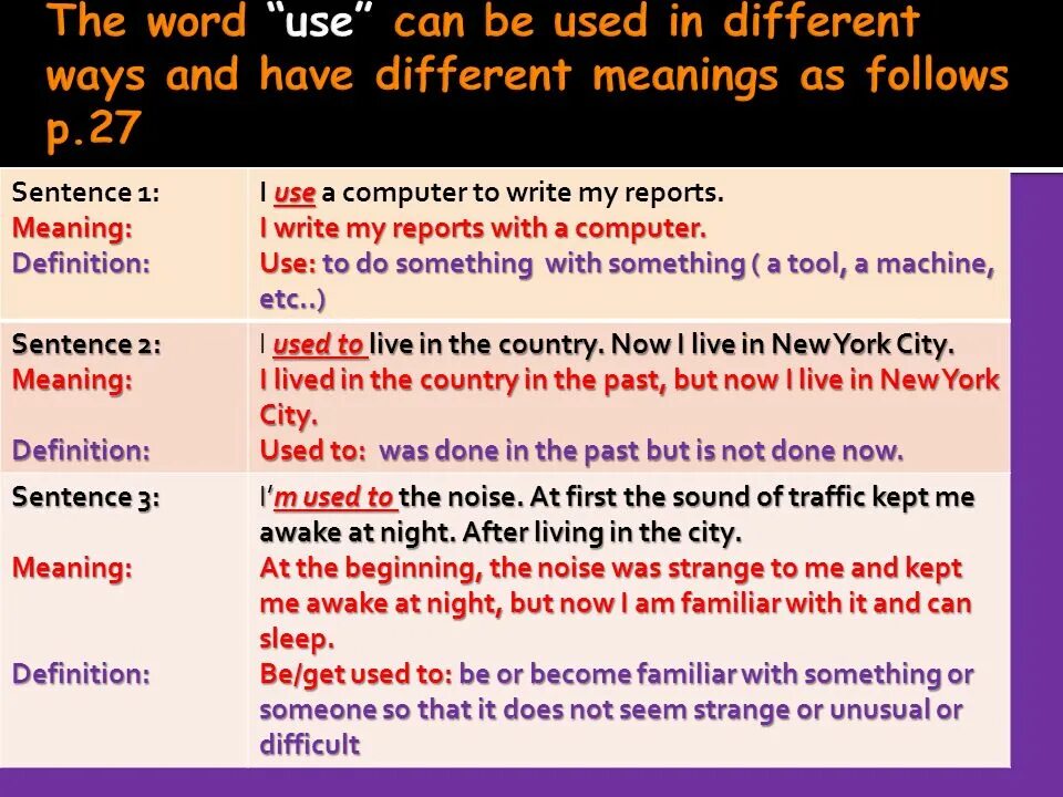 Has different. Different ways. words with different meanings. different ways of living презентация. used in перевод.