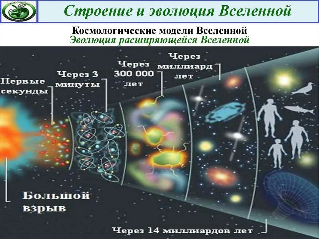 Сколько есть пространство