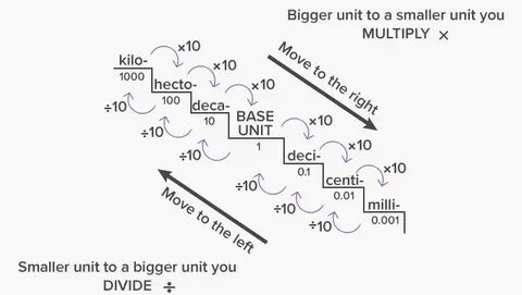 Big units