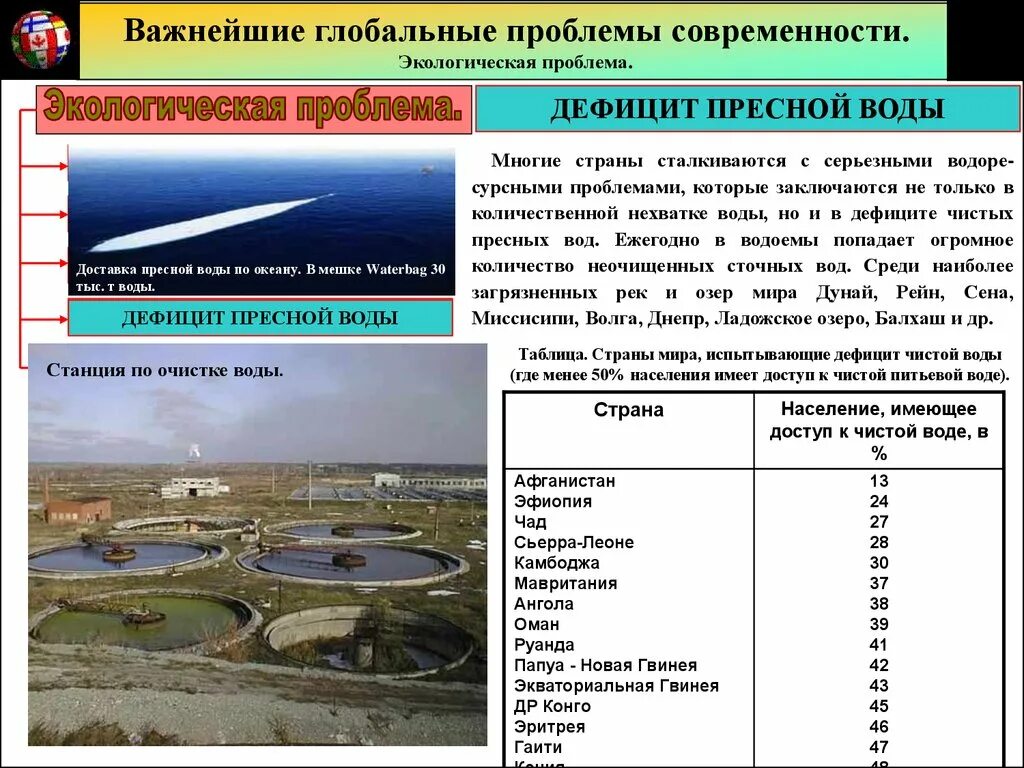 3 глобальные экологические проблемы. Экологические проблемы современности. глобальные экологические проблемы. глобальные проблемы современности экологическая проблема. глобальные экологмическиепроблемы.