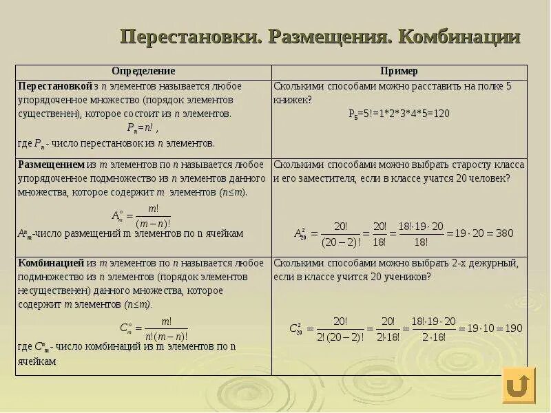 Основные понятия комбинаторики размещения перестановки сочетания. Формулы сочетания размещения перестановки. Размещение сочетание перестановка формулы комбинаторики. Основные понятия комбинаторики. Правила комбинаторики.