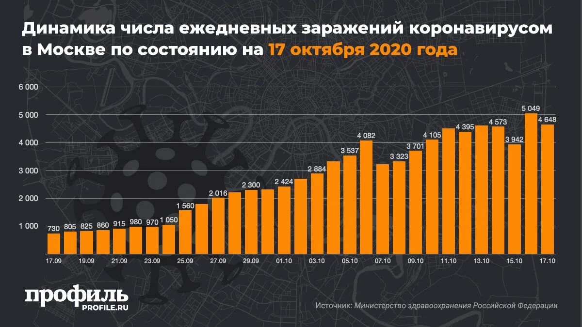 Образование октябрь 2020. 1 Октября 2020. Сводка смертности от Ковида в России на 1 октября 2021 года. Летальность Ковида по России на 20233 год.