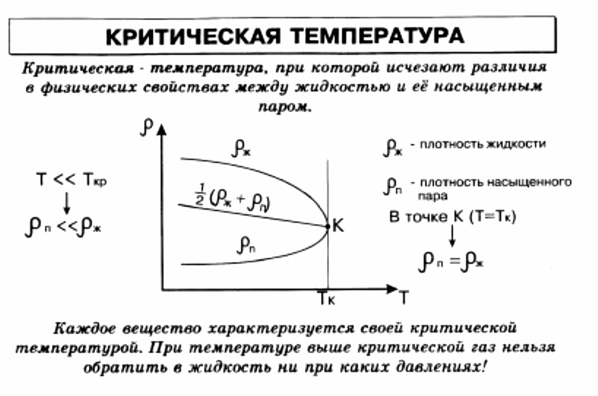 Критическая температура формула в физике. Какая температура критична для человека. Какая температура критична для человека. Какая нормальная температура тела у взрослого человека. Значение температуры тела человека.