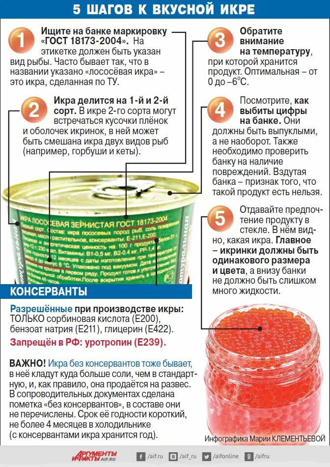 Икра. Красная икра в банке. Поддельная икра в жестяных банках.