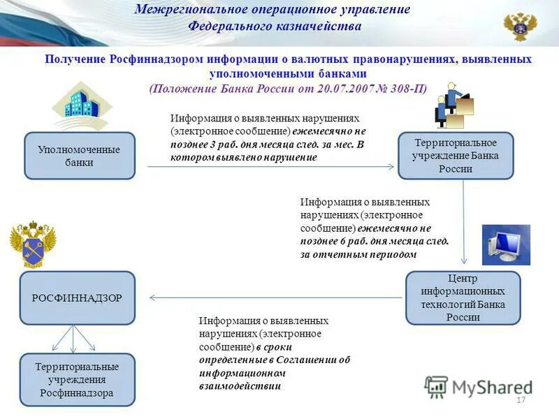 межрегиональное операционное уфк по интеллектуальной собственности