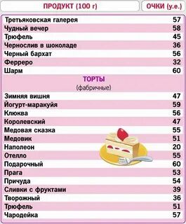 Диета ответы