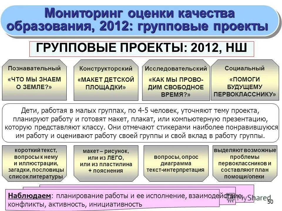 Мониторинг и оценка. Мониторинг и оценка качества высшего образования. Формы мониторингов оценки качества. Оценка качества земель. Оценка качества образования обучение