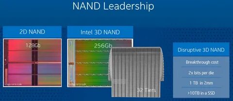 Ssd tlc 3d