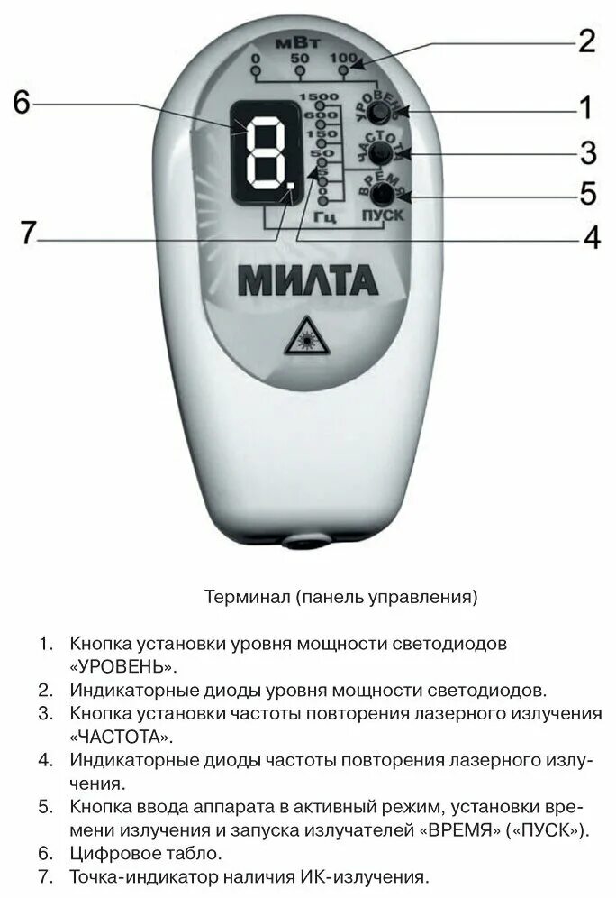 Милта лазерные аппараты отзывы. Аппарат лазерный милта-ф8-01. Милта ф5 01 лазерный аппарат. Аппарат лазерный милта-ф8-01. Аппарат лазерной терапии милта-ф-8-01 показания.