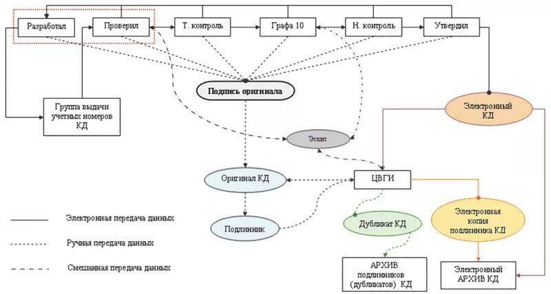Разработаю кд