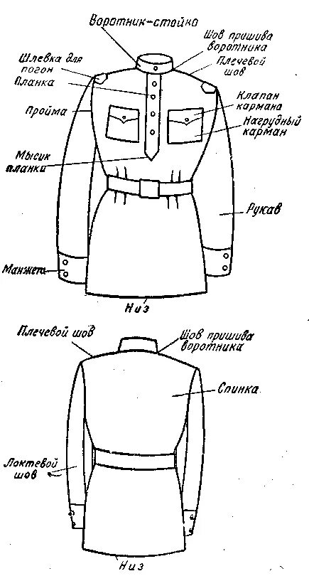 Выкройка формы РККА. Лекало военной формы. Лекало детской военной формы.