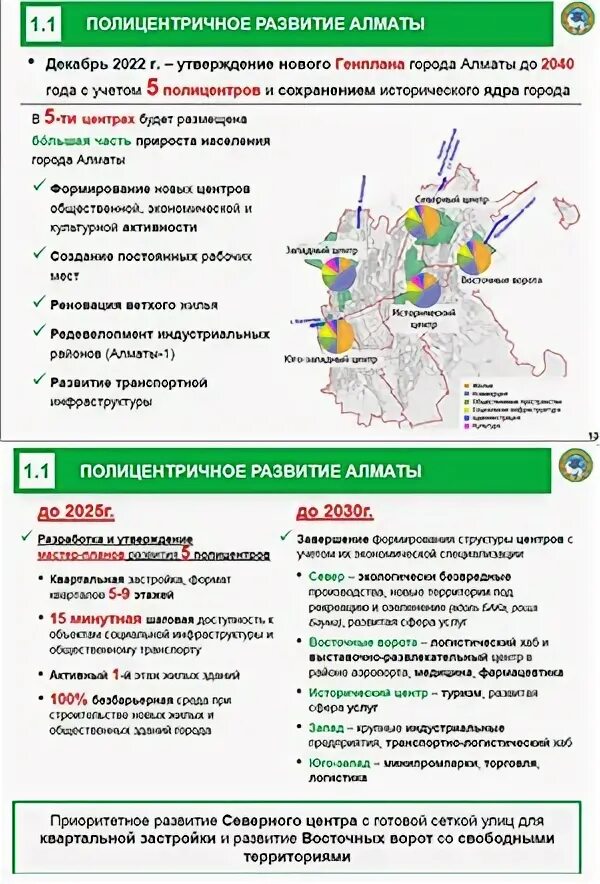 Автобус 2030. План алматы. Генеральный план города алматы. Метро алматы фото. Генплан застройки алматы.