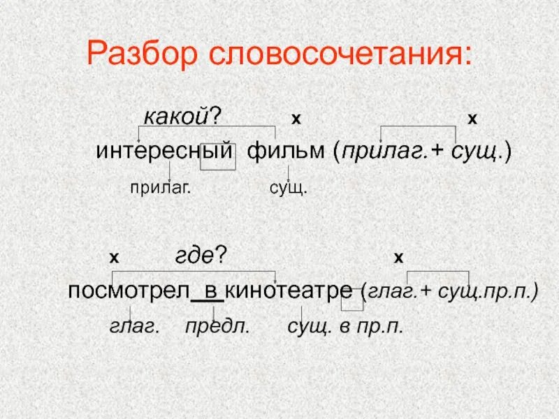 Составить 8 словосочетаний. Разбор словосочетания 8 класс. Как произвести разбор словосочетаний. Анализ словосочетания. Синтаксический разбор словосочетания.