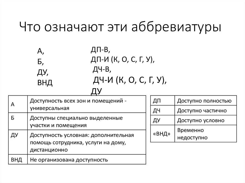 Что означает акроним. Что означает аббревиатура. Аббревиатура значение. Что обозначает аббревиатура 3v. Что значит.