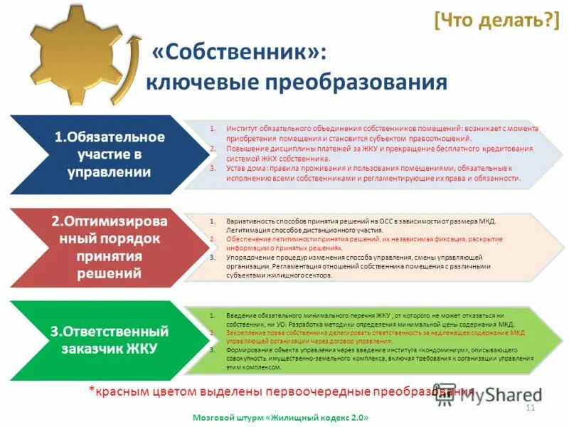 Принятие решения о комплексном развитии территории. Принятие решения о комплексном развитии территории