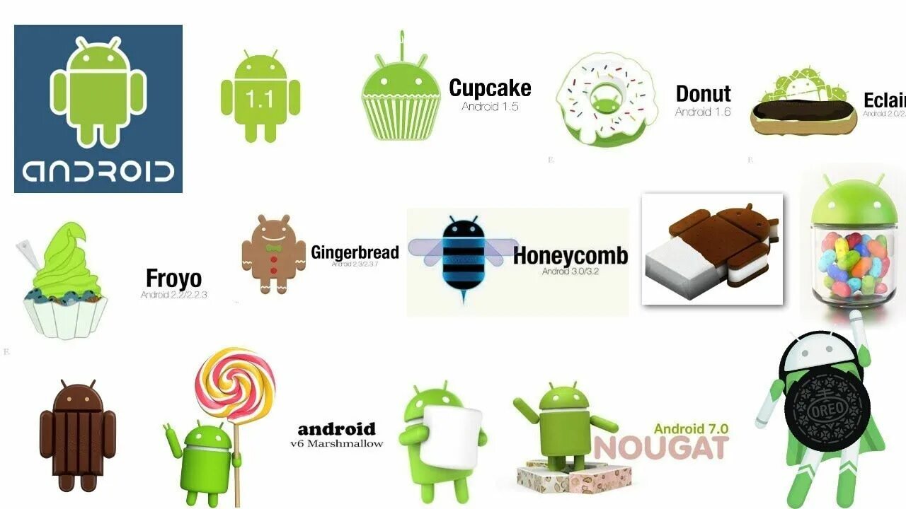 Android года выпуска. Андроид. Логотип андроид. Названия версий андроид. Первый логотип андроид.