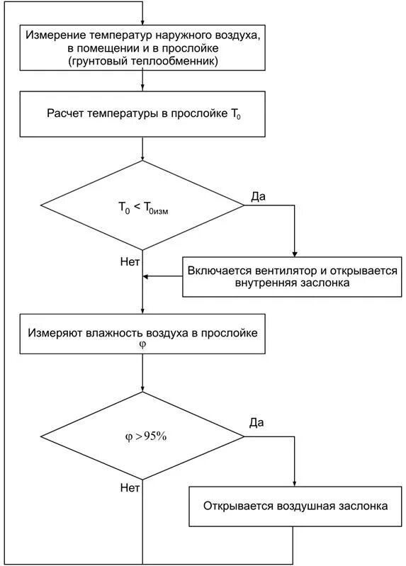Алгоритм работы вентиляции. Блок схема котлоагрегата. Алгоритм для системы вентиляции. Алгоритмов для управления насосами схема. Алгоритм а в с пожарная сигнализация.