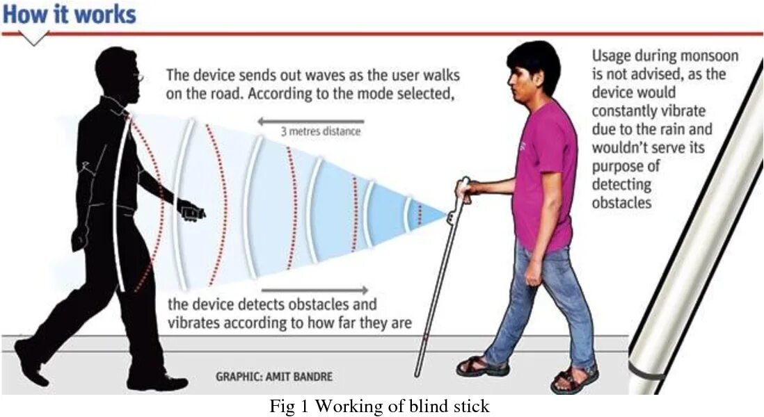 Send wave