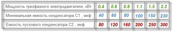 2 квт. 2 квт. Ёмкость конденсатора для однофазного электродвигателя 2квт 220в. 2 квт 380. 2 квт.