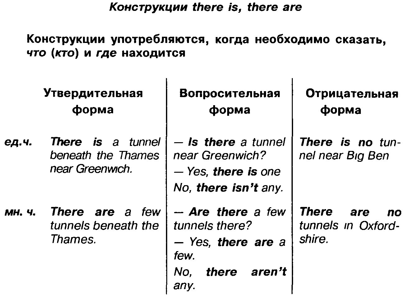 There and be. Конструкция there be в английском языке. Употребление there is there are в английском языке. There are there is употребление в английском правило. Конструкция there is/are в английском.