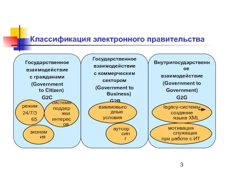 Электронный классификатор