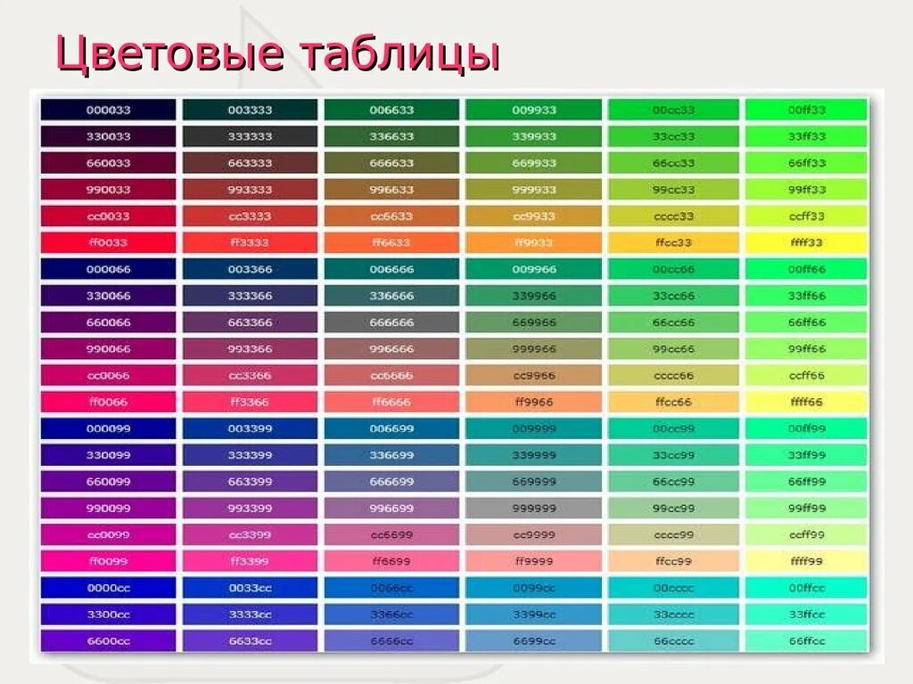 Цвета названия. Оттенки цветов. Таблица цветов. Градация цветов с названиями.