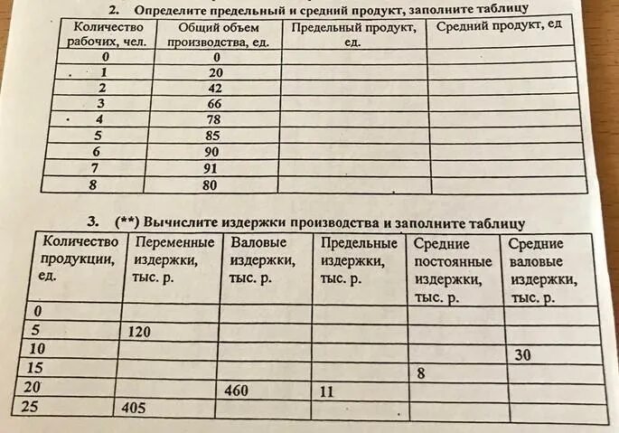 По графику определить и заполнить таблицу. Общий, средний и предельный продукт таблица. вычислите издержки и заполните таблицу. заполните таблицу издержки производства. 1. определите предельный и средний продукт и заполните таблицу.