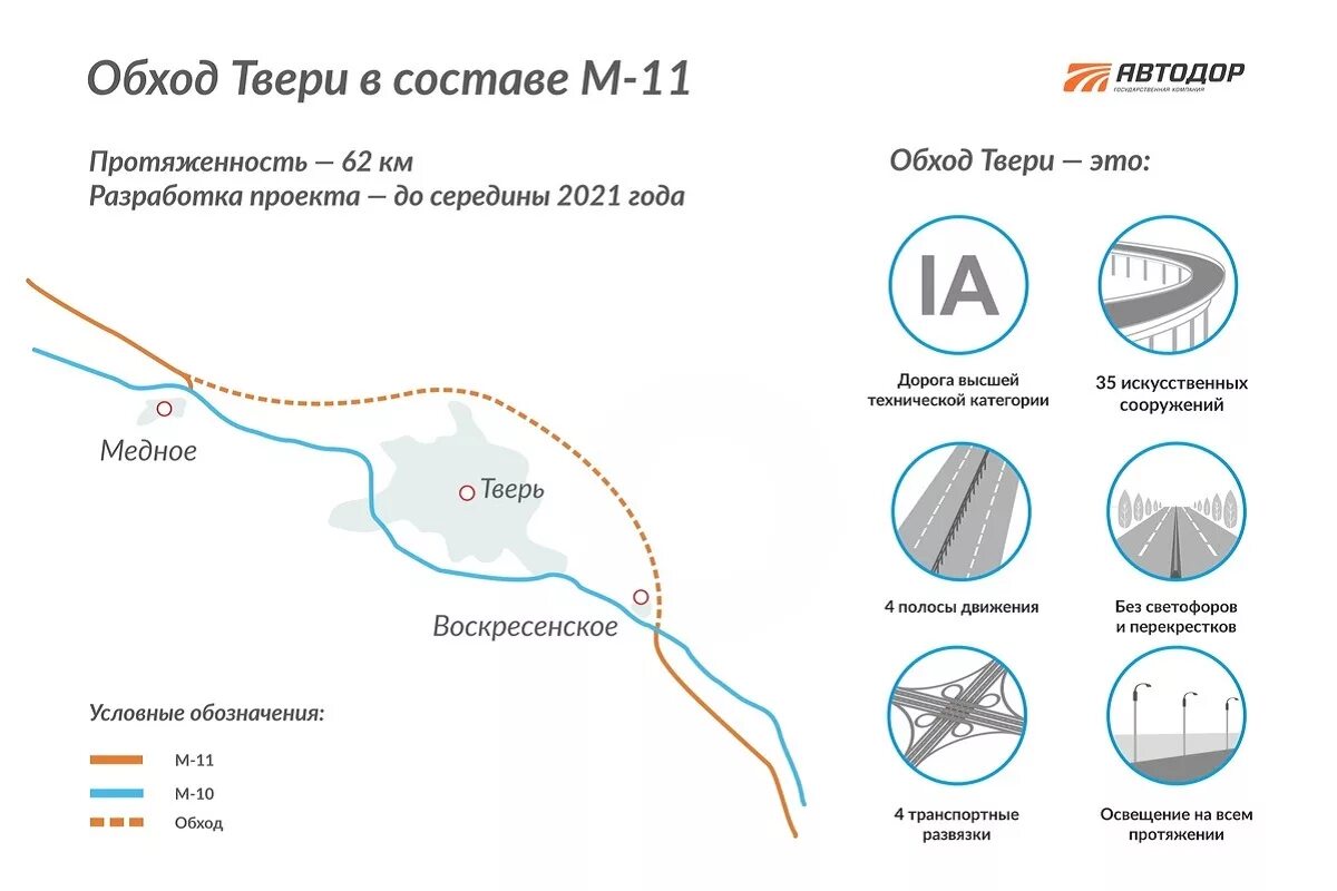 Северный объезд Твери м11. Северный обход Твери м11 план. Объезд платная дорога м11 Тверь. Платный участок м11 объезд Твери. Методика м 11