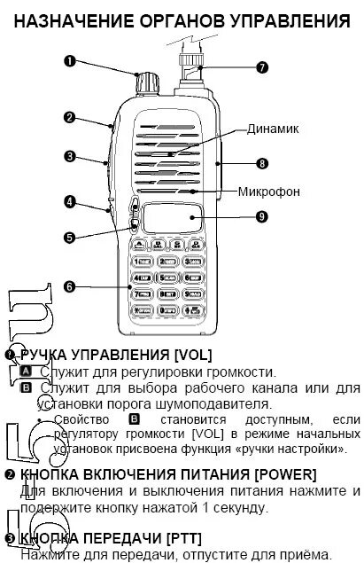 Сбросить настройки рации. Рация Вихрь Icom. Icom ic-r6 устройство. Рация Icom 3036.