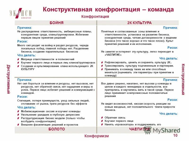 конструктивная конфронтация. конструктивная конфронтация. конфронтация сторон в конфликте. избегание конфронтации это. конструктивная конфронтация.