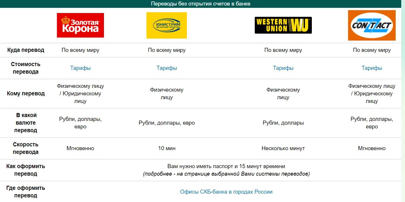 Можно перевести деньги за рубеж. Переводы без открытия счета. Переводы без открытия банковского счета. Перевод денежных средств без открытия банковского счета. Переводы денег без открытия банковских счетов.