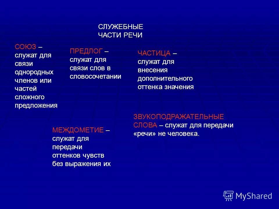 Знаменательная часть слова