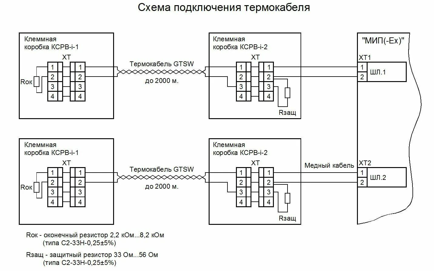 Тепловые извещателя термокабель