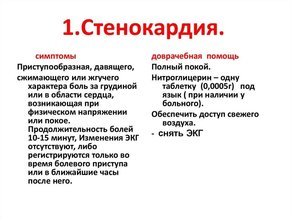 Стенокардия симптомы. Признаки стенокардии. Стенокардия симптомы и первая помощь. Признаки проявления стенокардии.