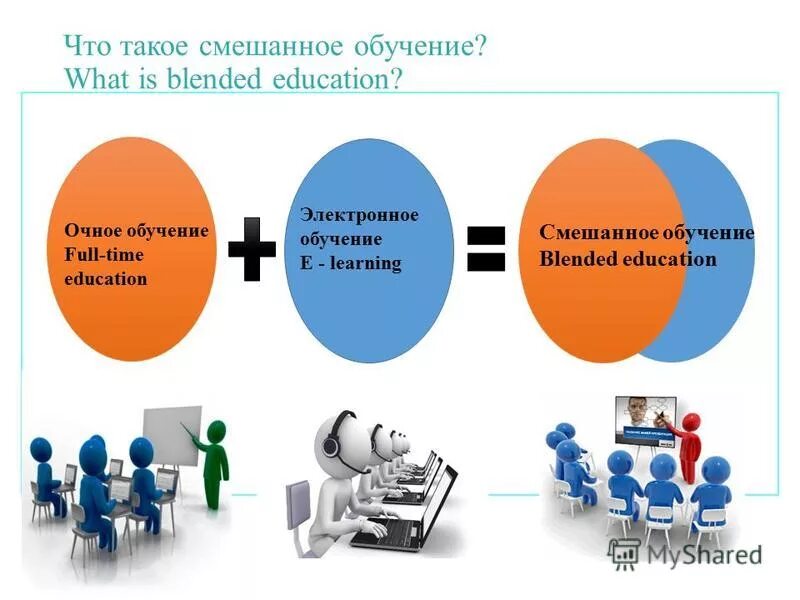 Электронное обучение смешанное электронное обучение. Смешанное обучение инфографика. смешанное обучение презентация. смешанные модели обучения. смешанная модель обучения.
