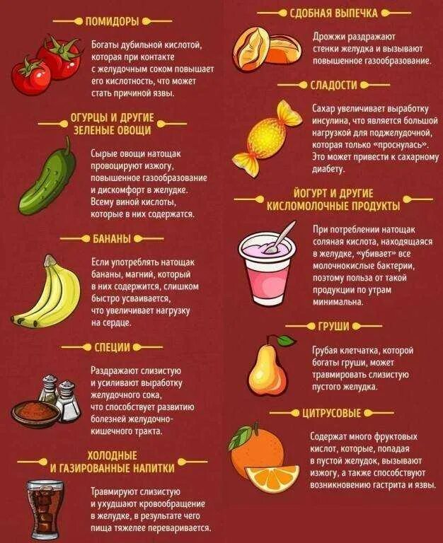 Какие фрукты и овощи можно при гастрите. Фрукты и овощи на голодный желудок. какие продукты нельзя есть. какую еду нельзя есть. продукты которые нельзя есть на голодный желудок.