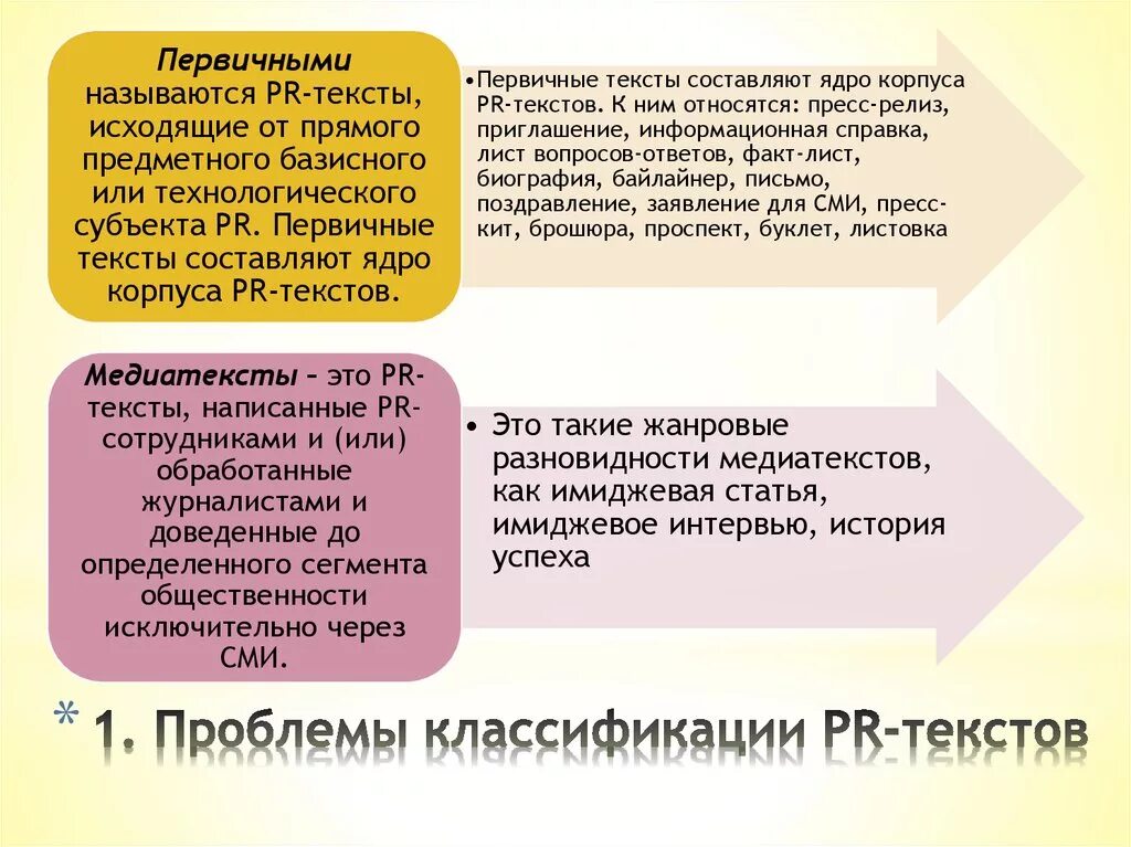 Первичный текст это. Первичный научный текст – это. Типология и классификация PR-текстов.. Первичные и вторичные тексты. Первичным текстом является